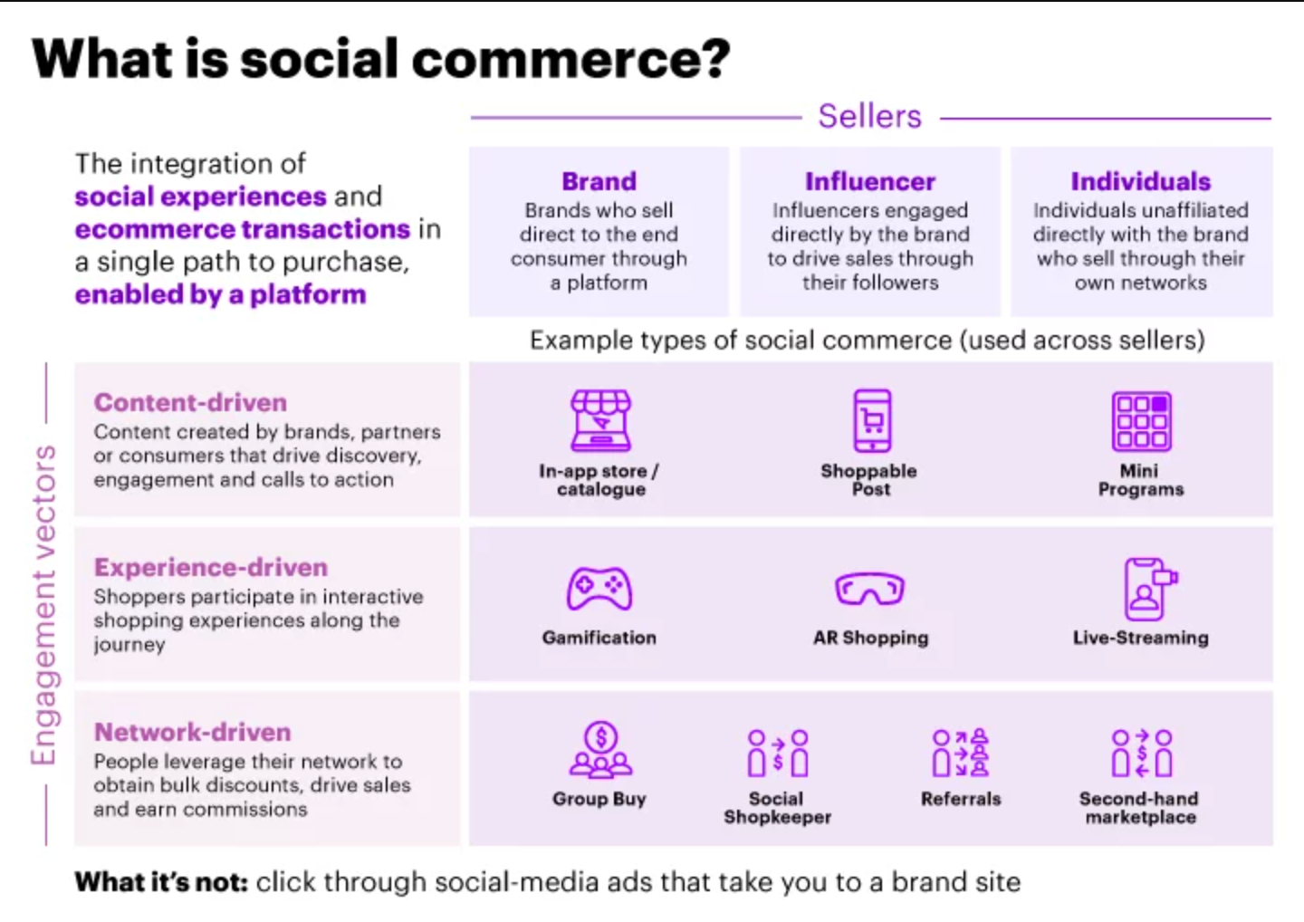 social commerce stats for sellers