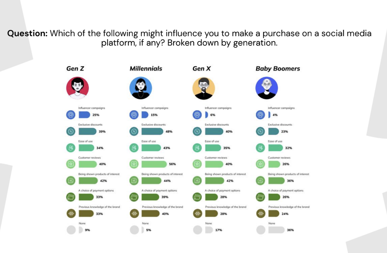 social media generation