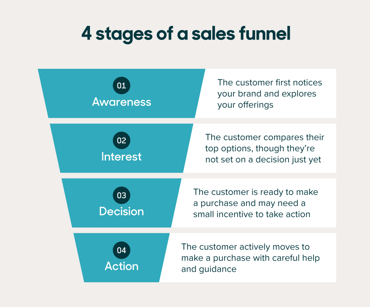 stages sales funnel