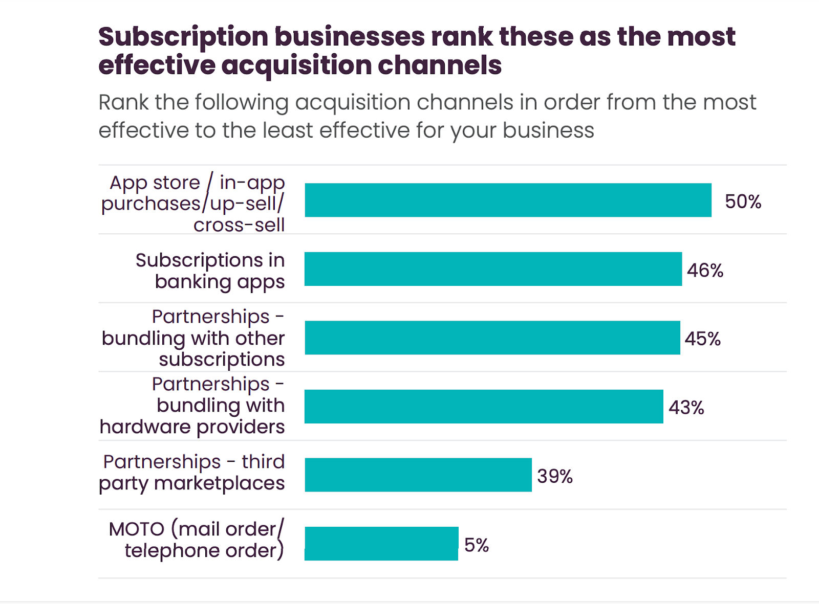 subscription acquisition