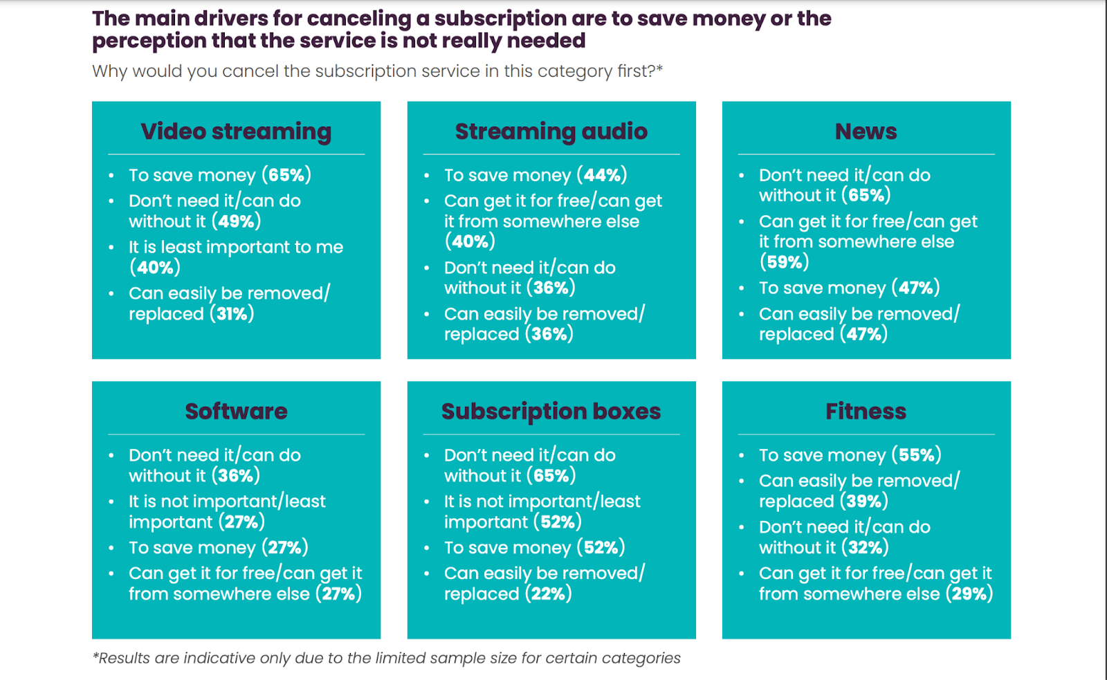 subscription cancellation