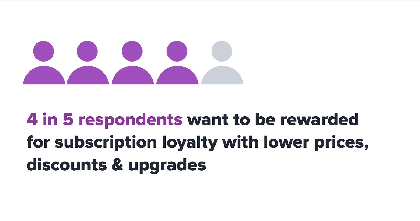 subscription loyalty