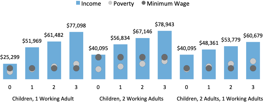 sustainable income