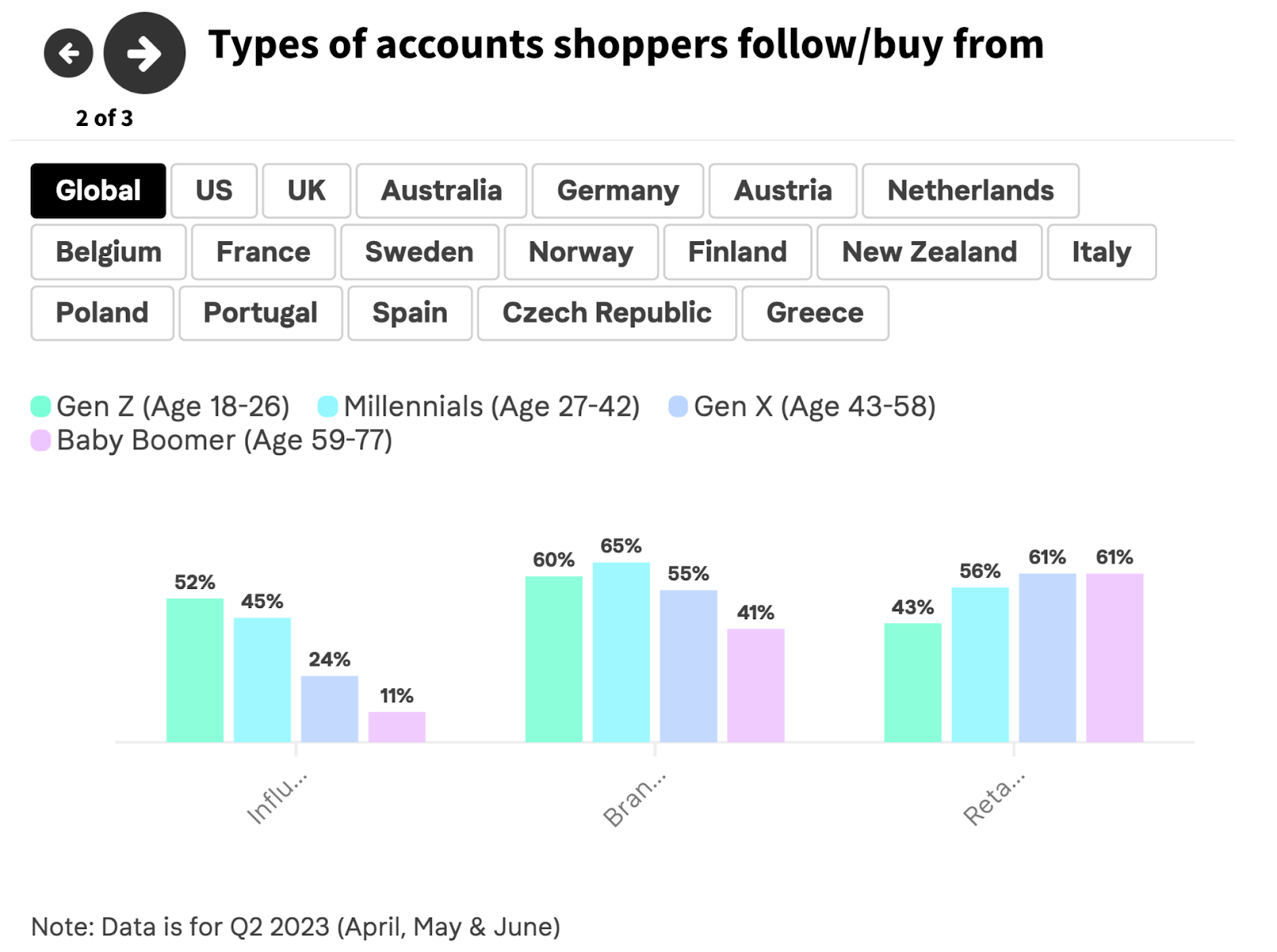 types of accounts