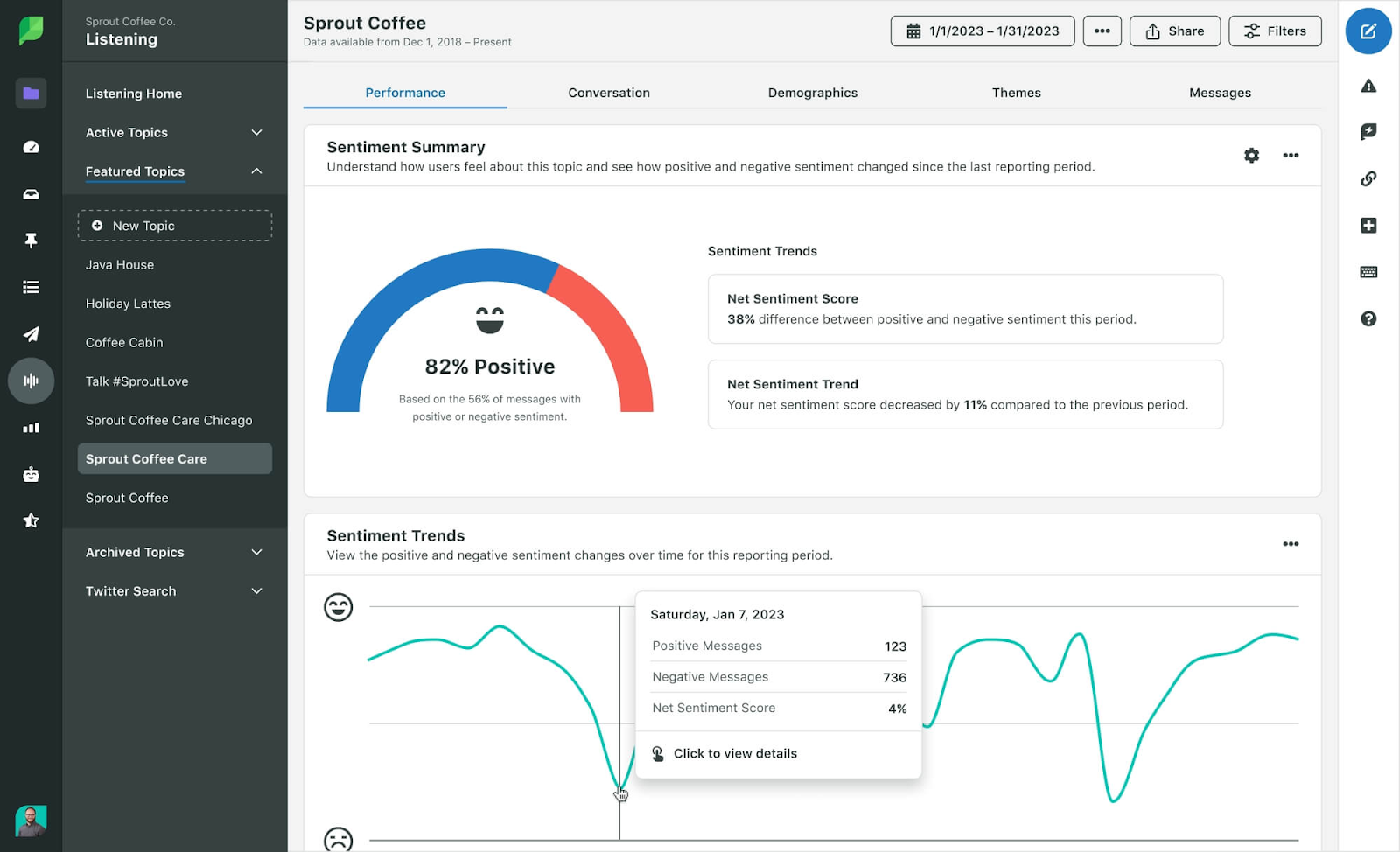 Advanced social listening with sentiment and brand health analysis on sprout social screenshot