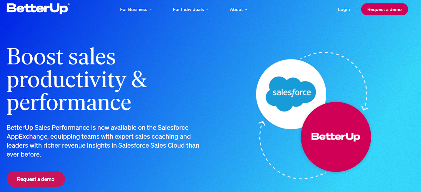 BetterUp Salesforce