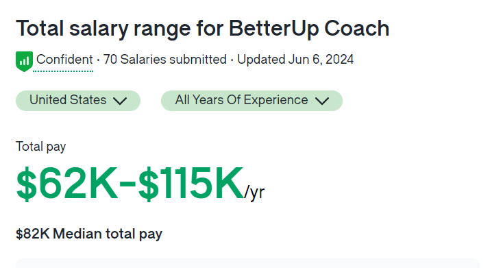 BetterUp salary Glassdoor