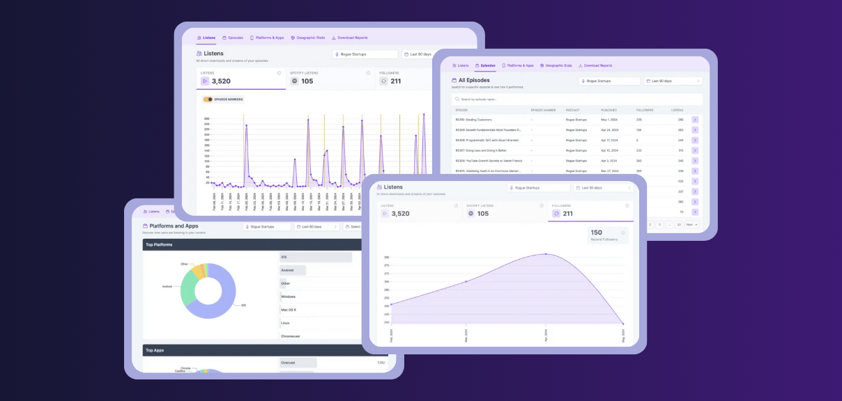 Castos analytics dashboard screenshot