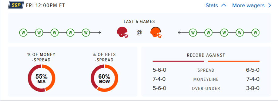 College football betting stats screenshot