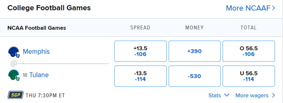 College football markets screenshot