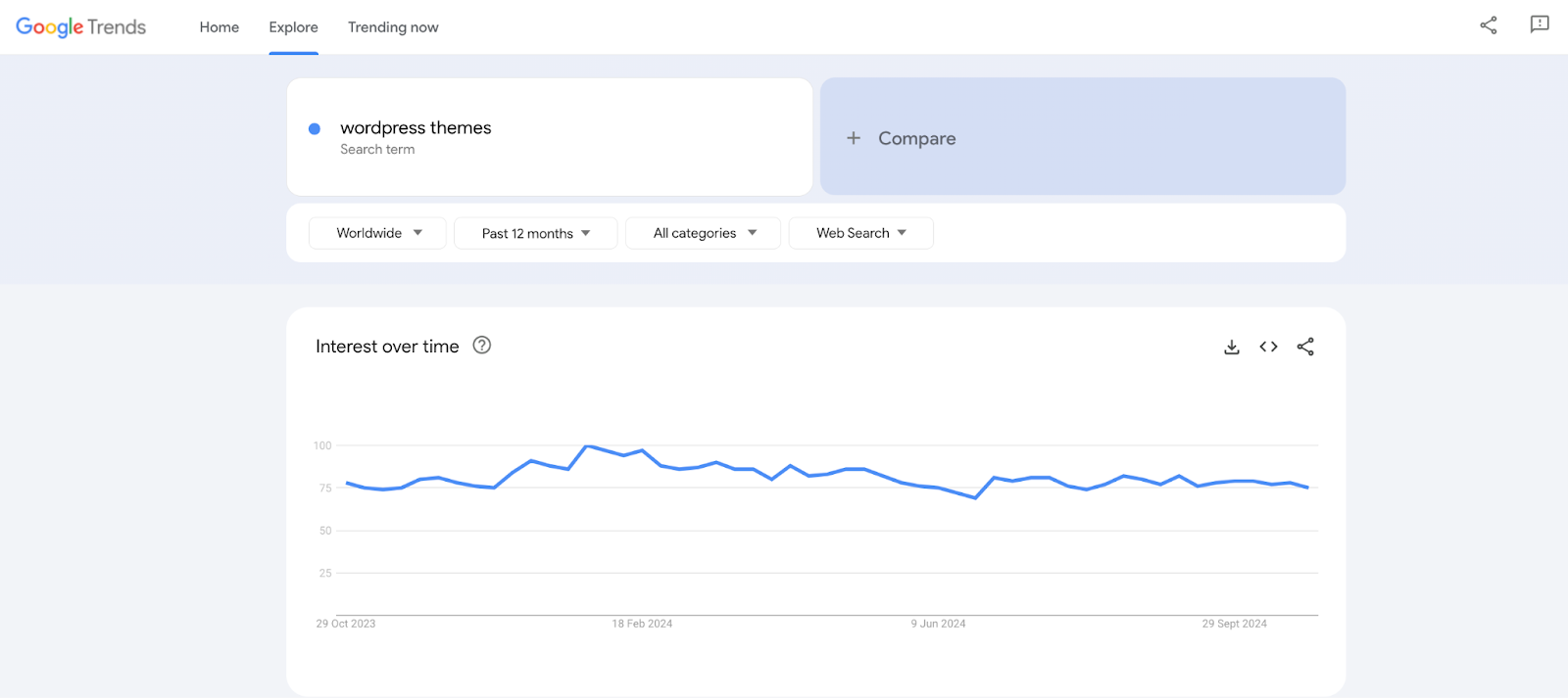 Conduct market research google analytics screenshot