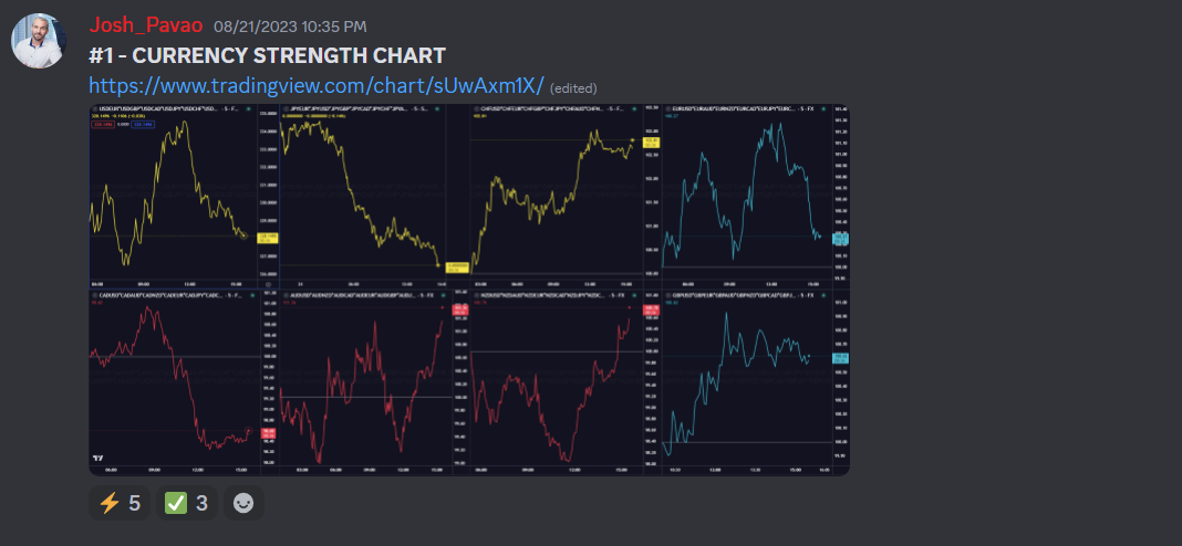 Day Trading University chart