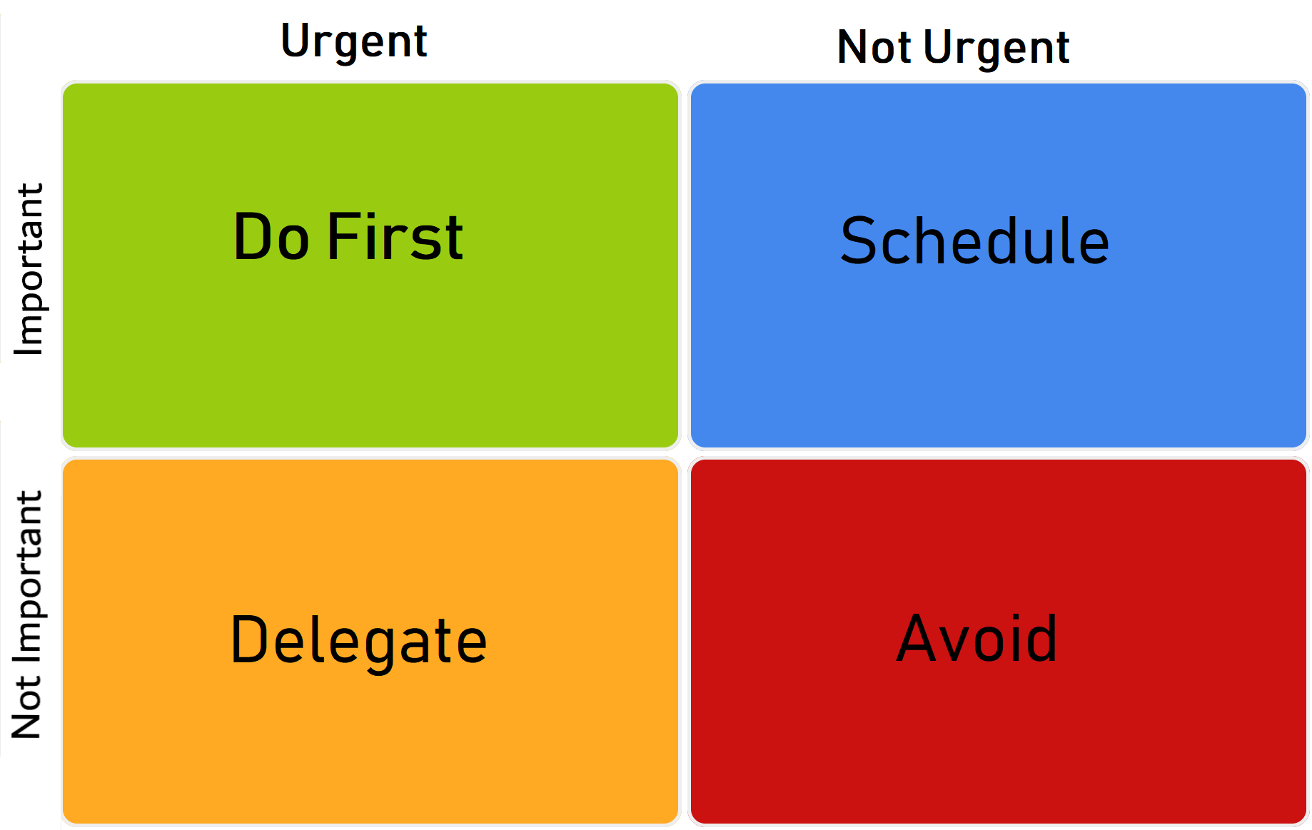 eisenhower matrix