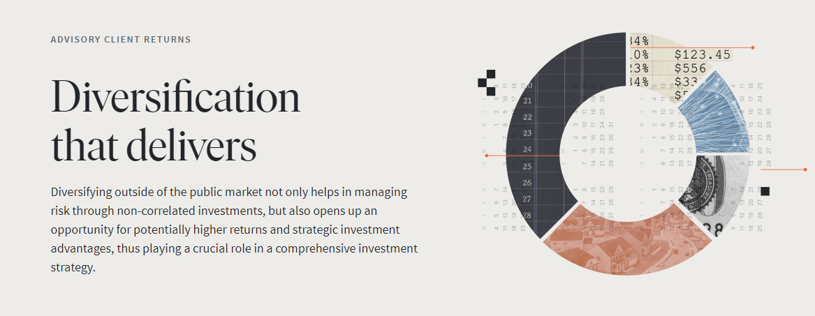 Fundrise investments