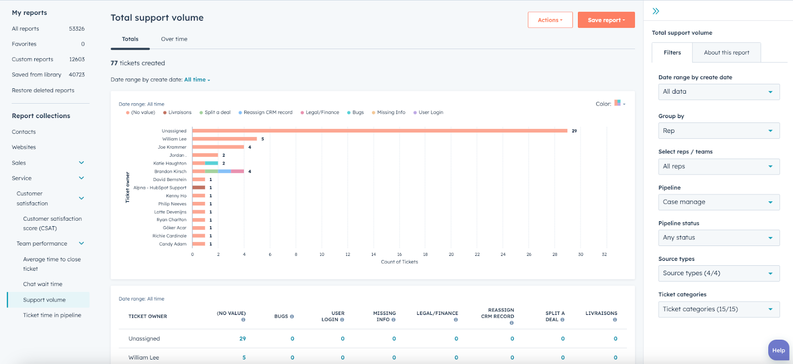 HubSpot customer support tools