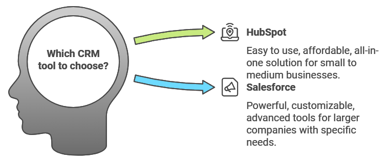 HubSpot or Salesforce