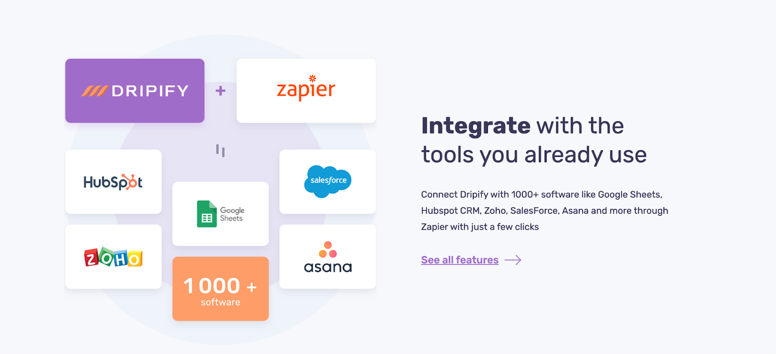 Integrations with other apps on dripify