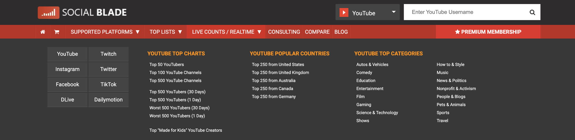 other creators' stats at social blade