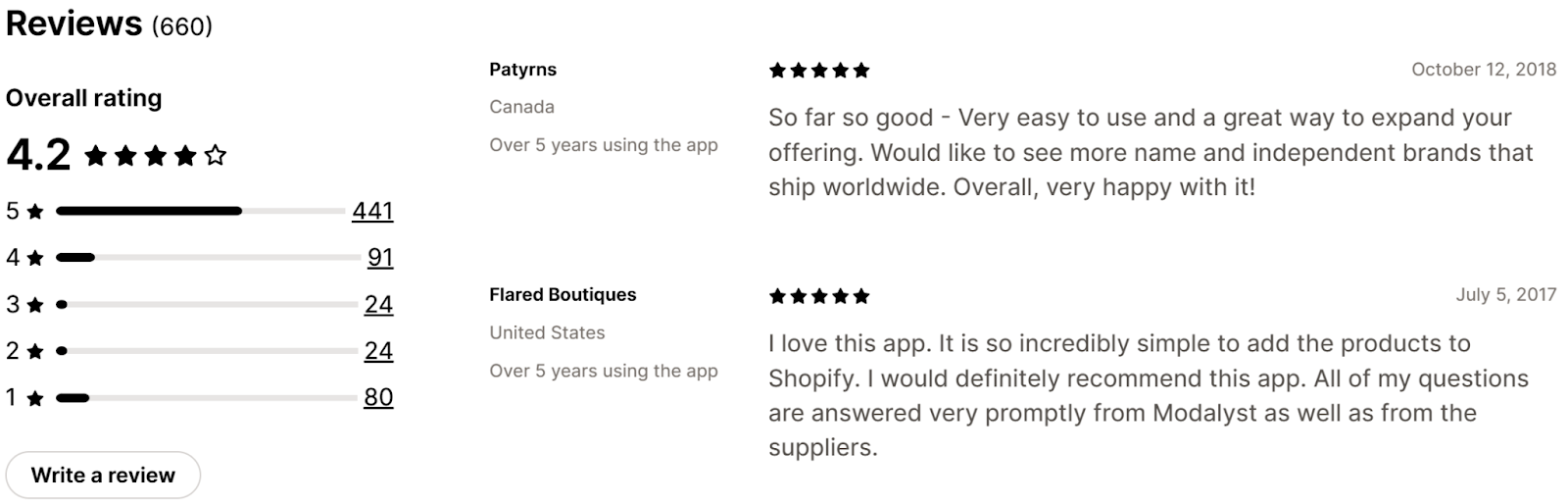 Reviews