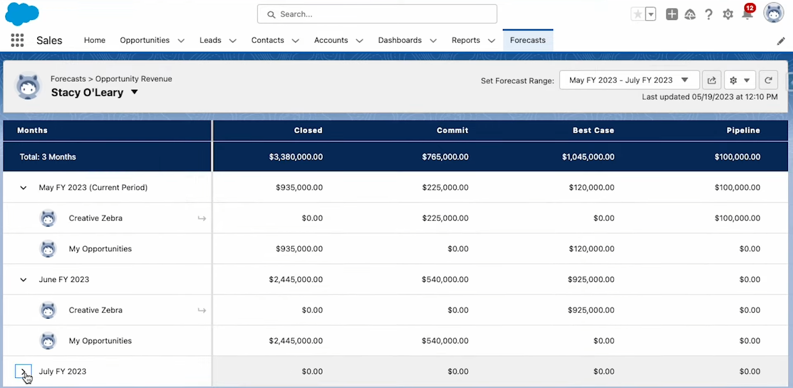 Sales cloud