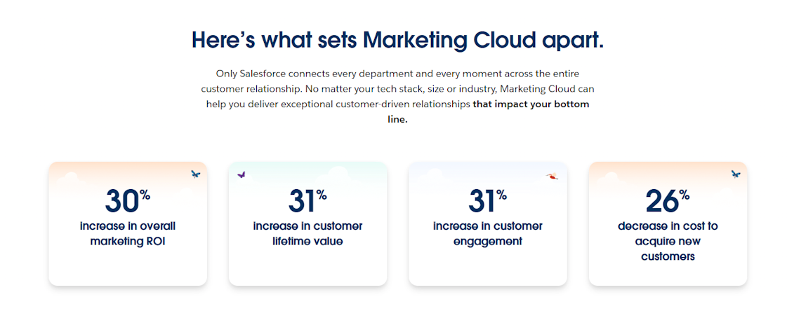 Salesforce marketing cloud