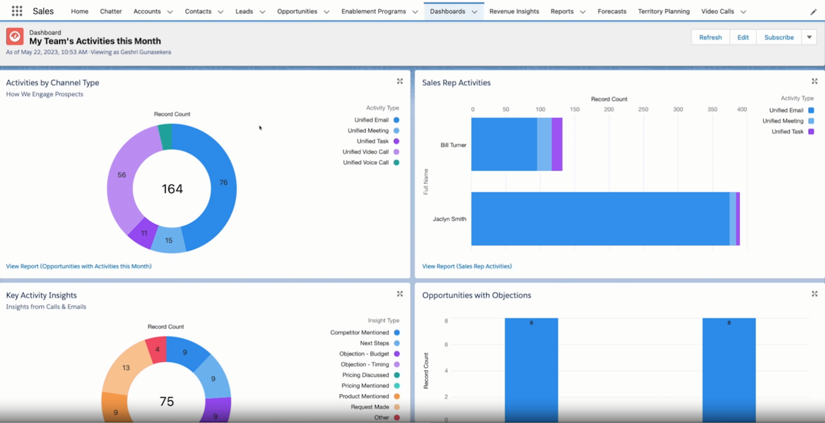 Salesforce tools