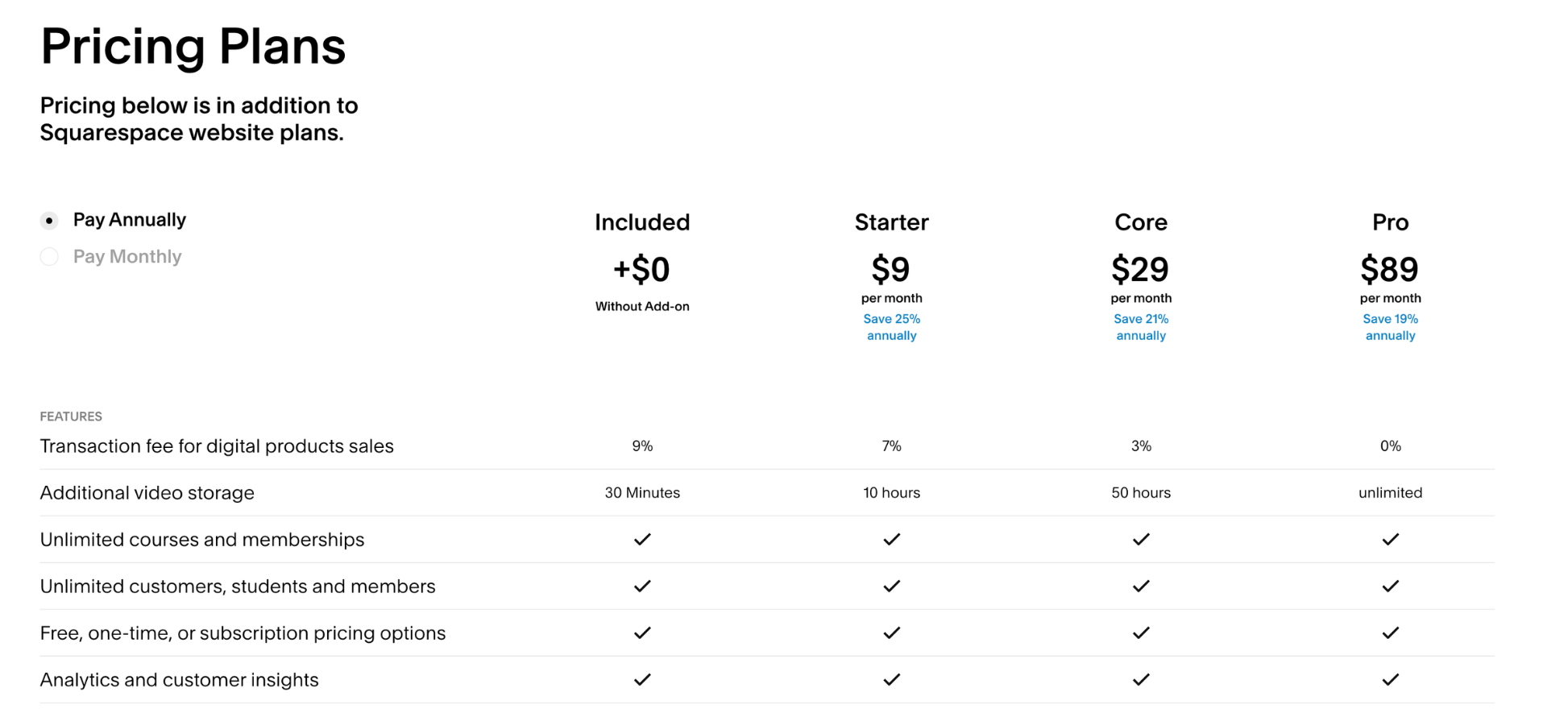 Squarespace Pricing