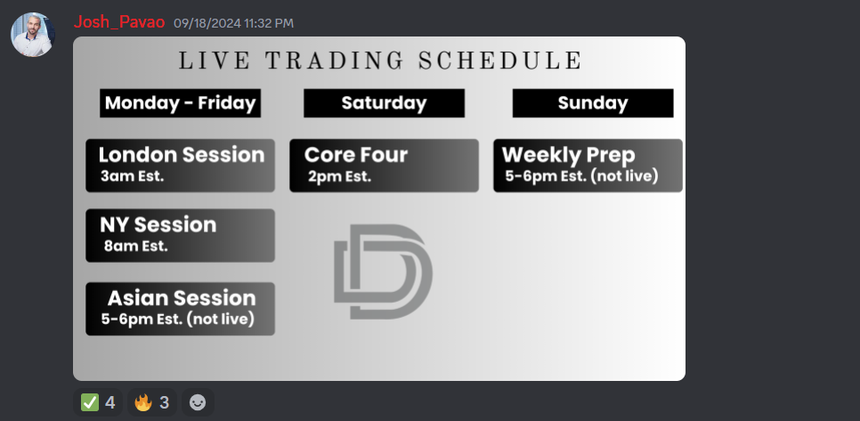 Trading Sessions Josh Pavao