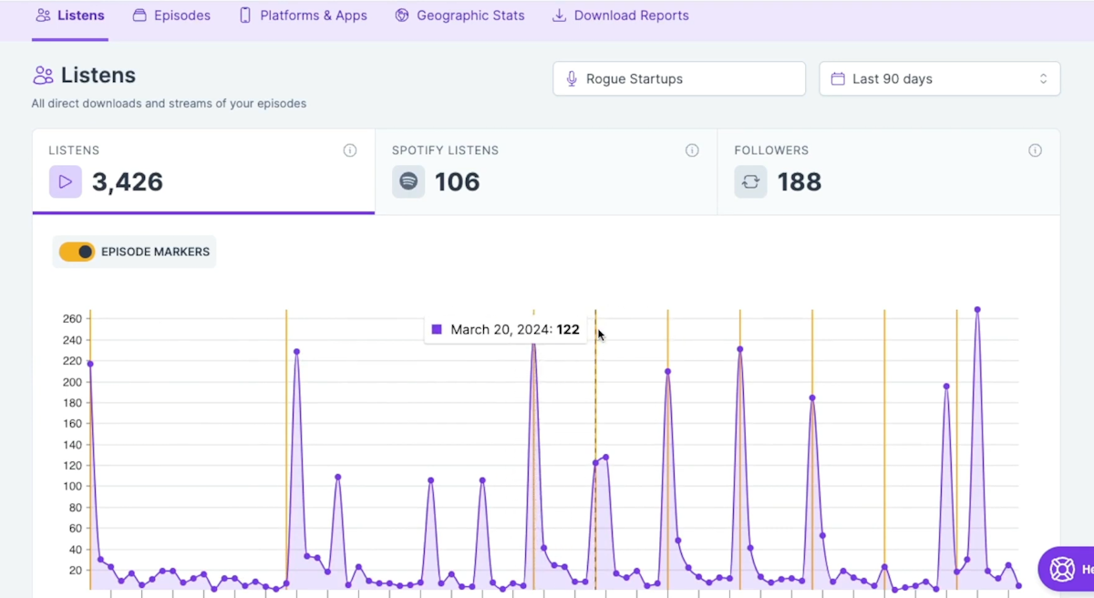 analytics on castos screenshot