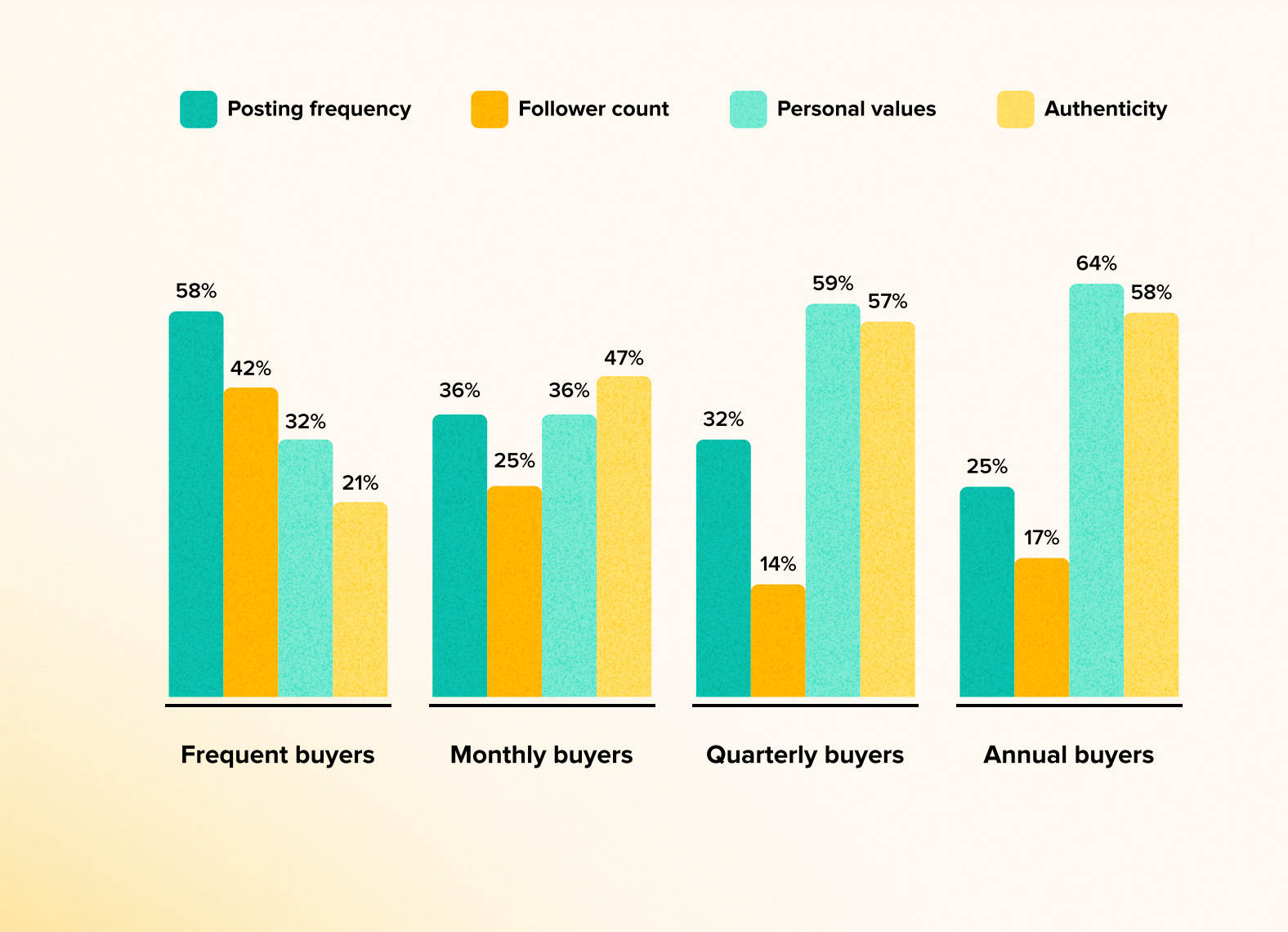 consumer stats