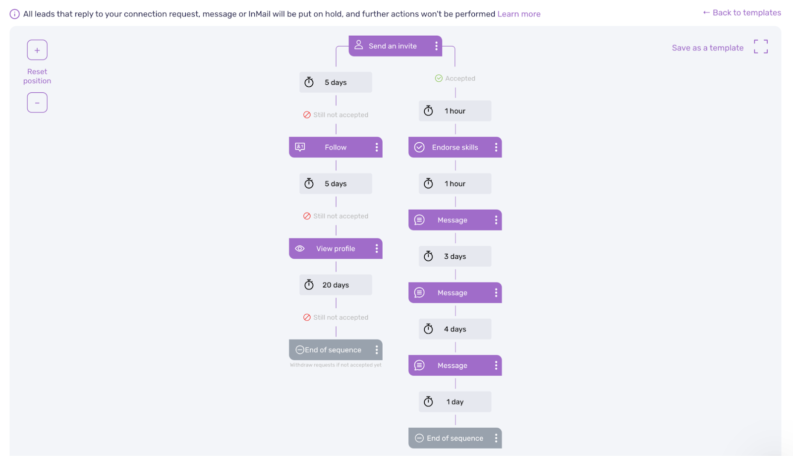 creating a sequence