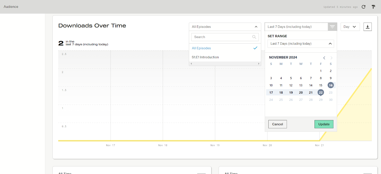 downloads over time simplecast