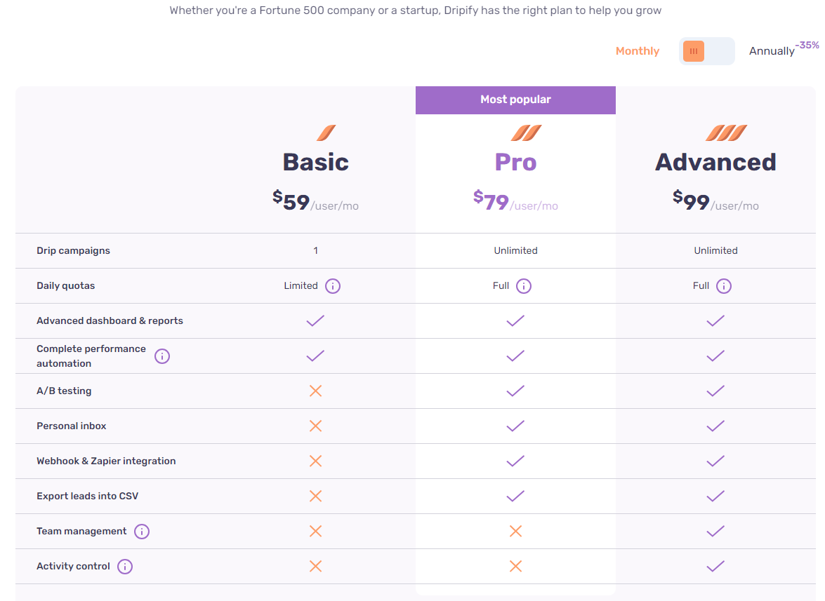 dripify pricing