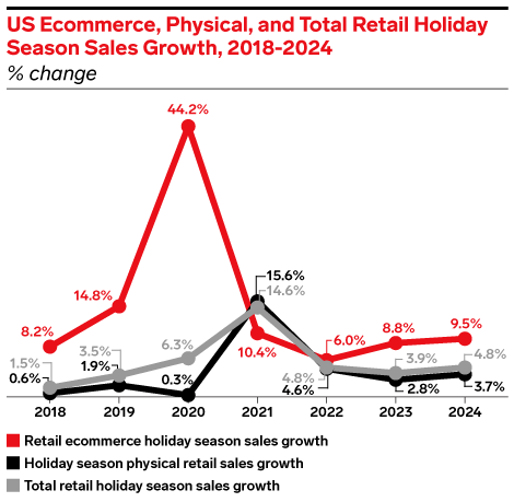 emarketer stats black friday