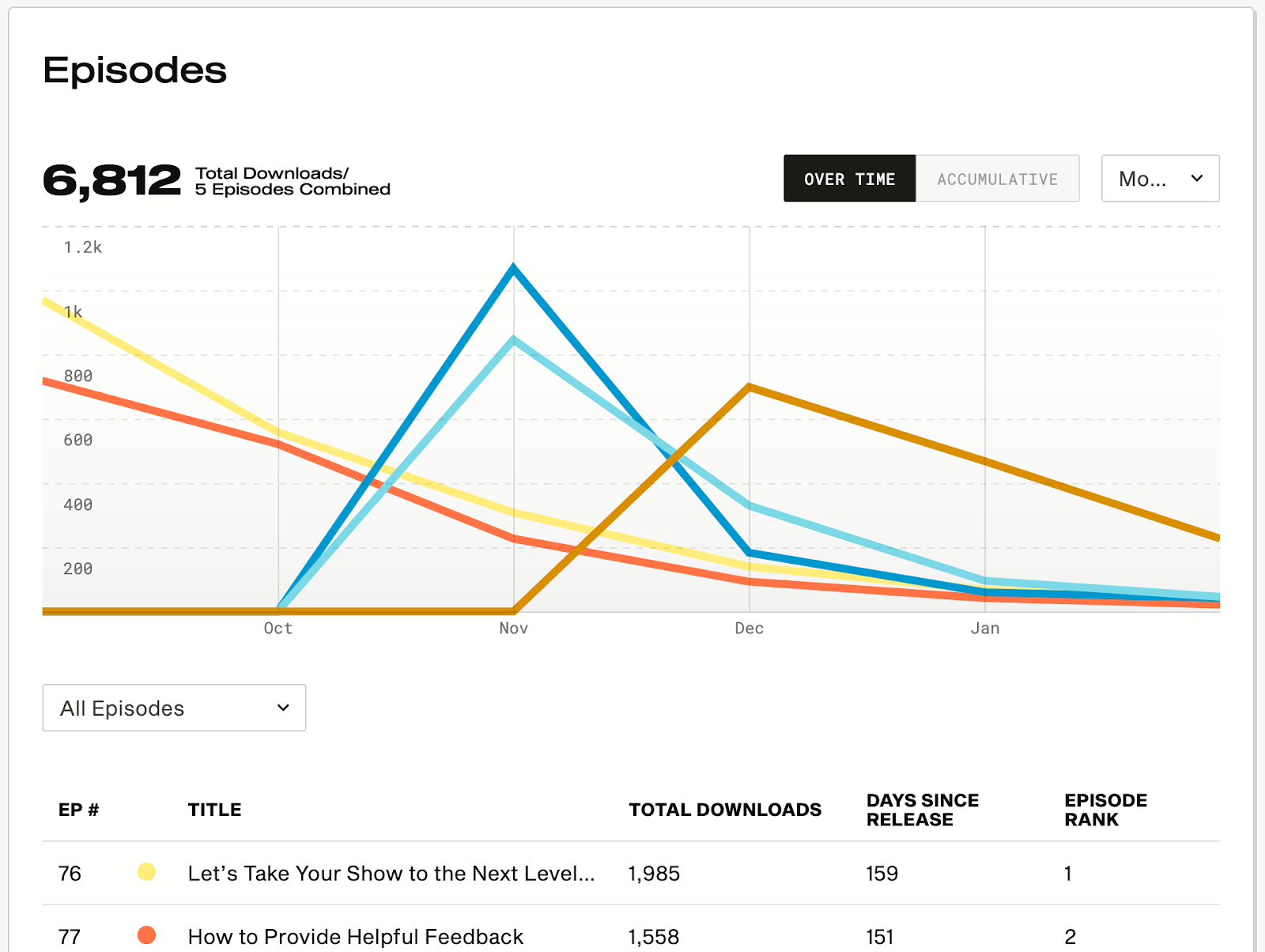 episode stats simplecast