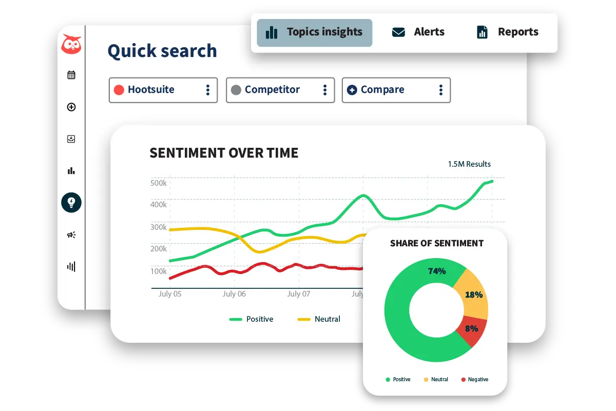 hootsuite insights