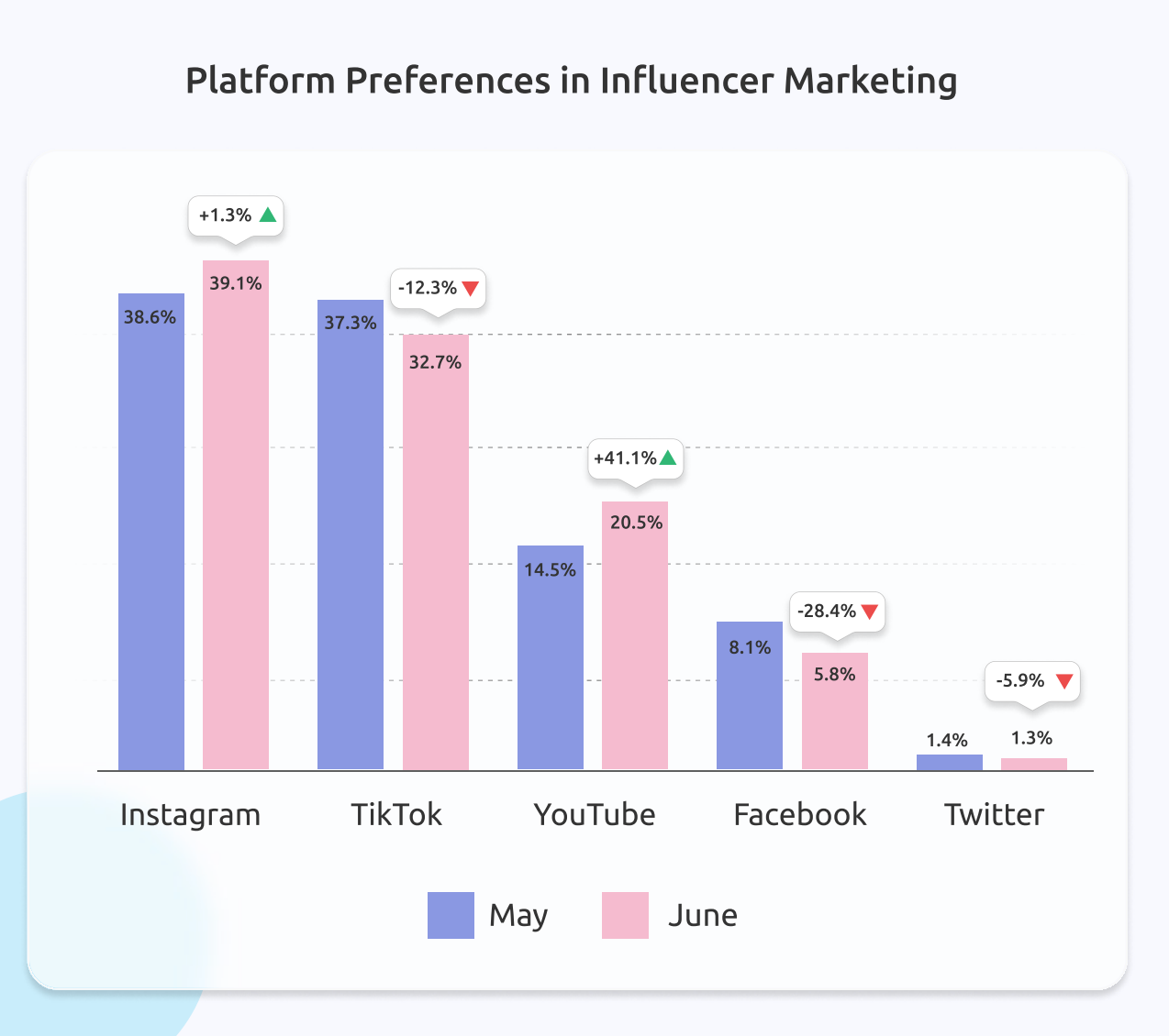 influencer engagement