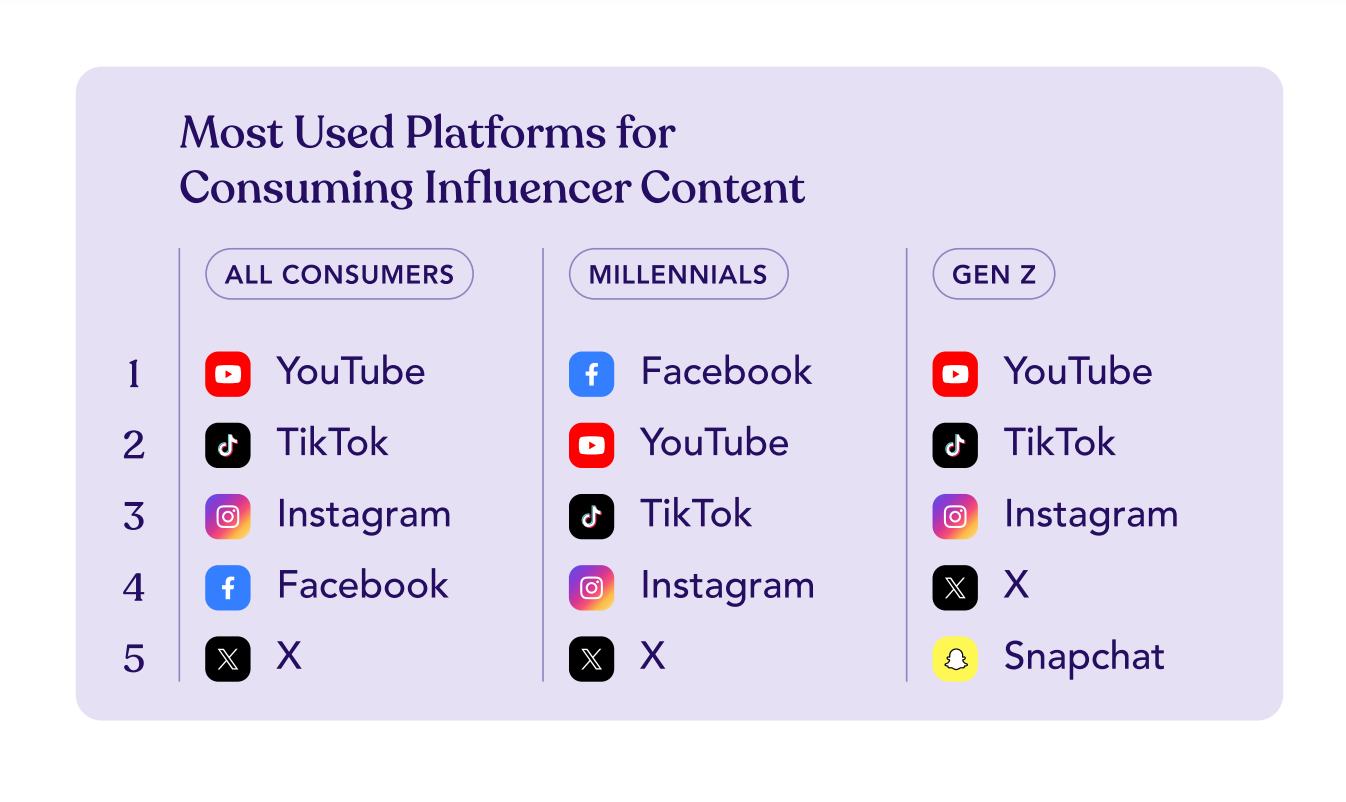 influencer platforms