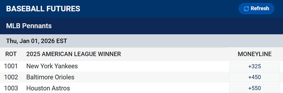 mlb futures odds screenshot