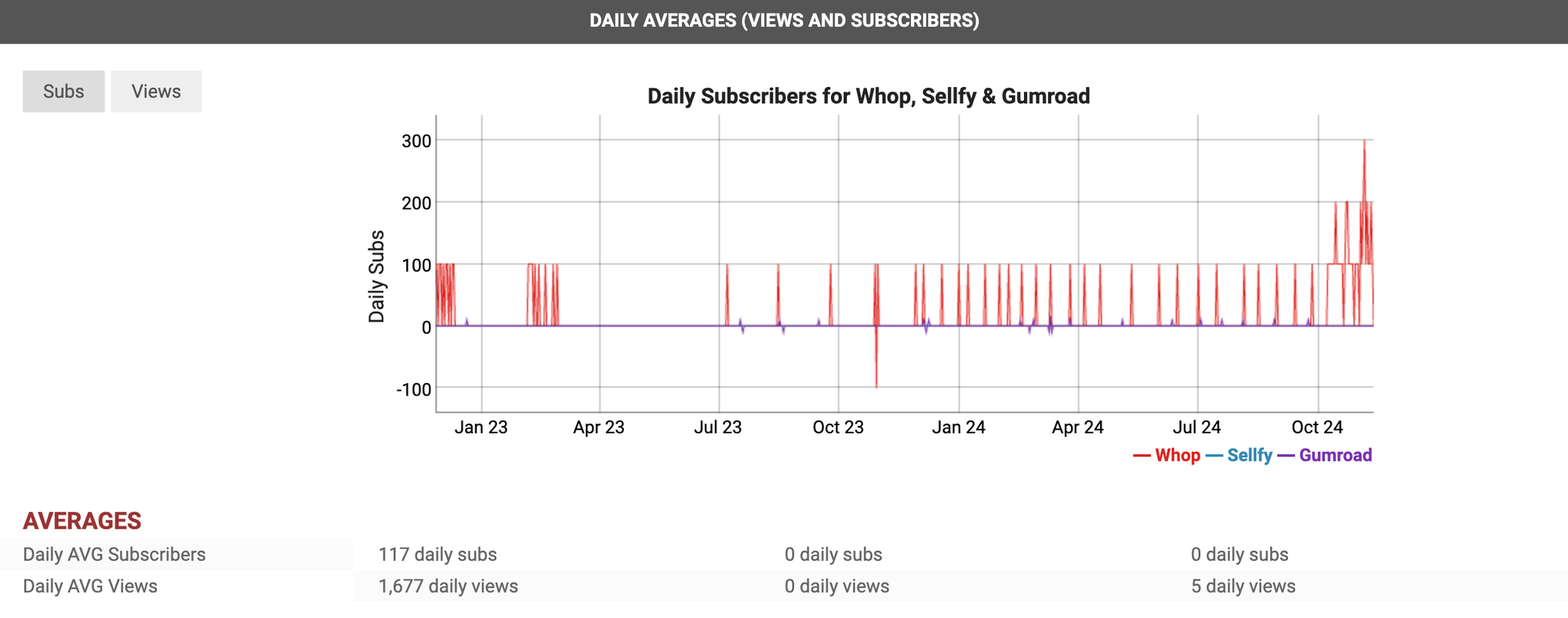 deeper comparison on social blade