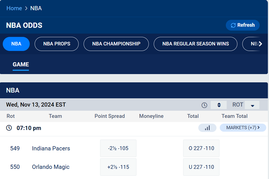 nba odds