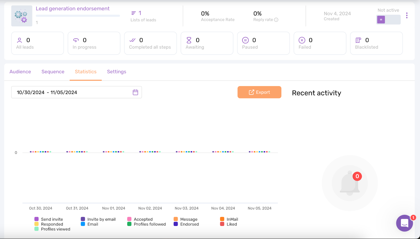 primary statistics tab on dripify