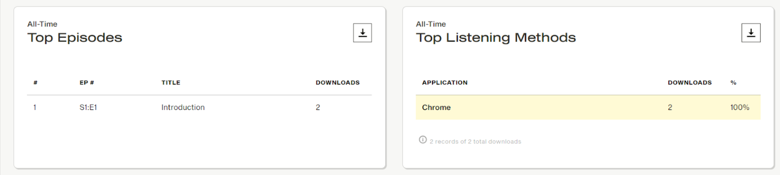 simplecast podcast statistics top episodes