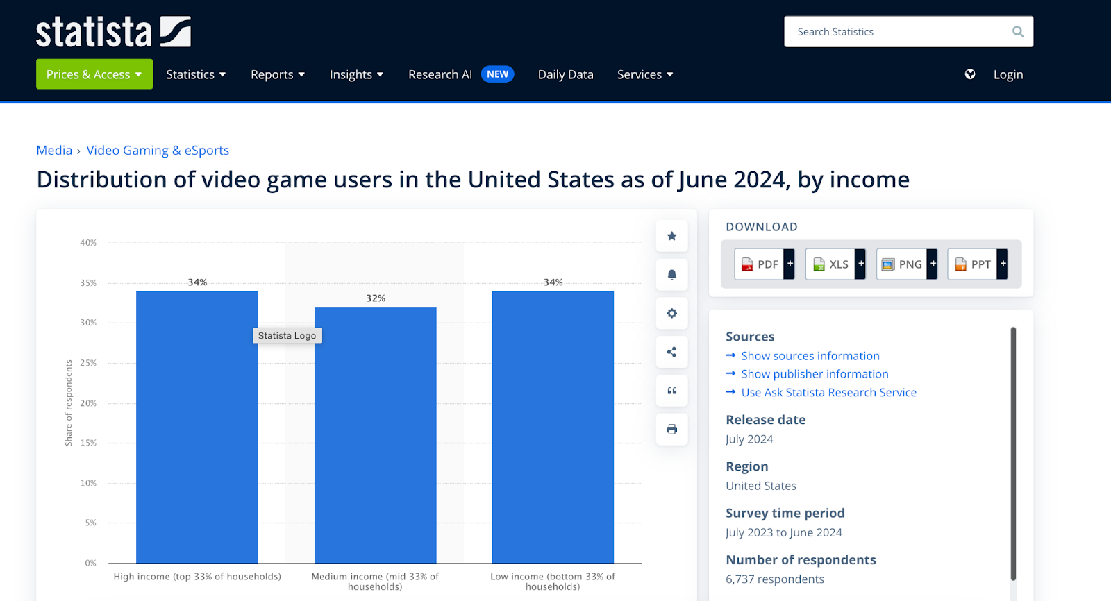 statista data screenshot