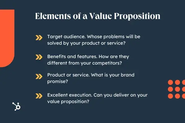 value proposition