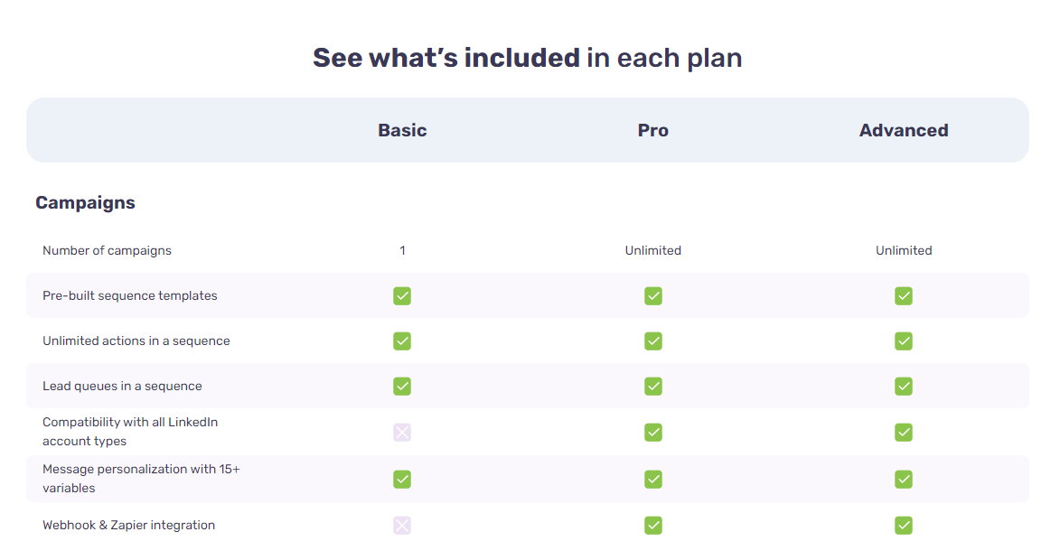 whats included in dripify pricing plans