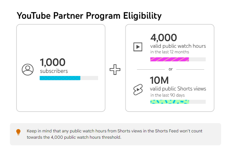 youtube partner eligibility