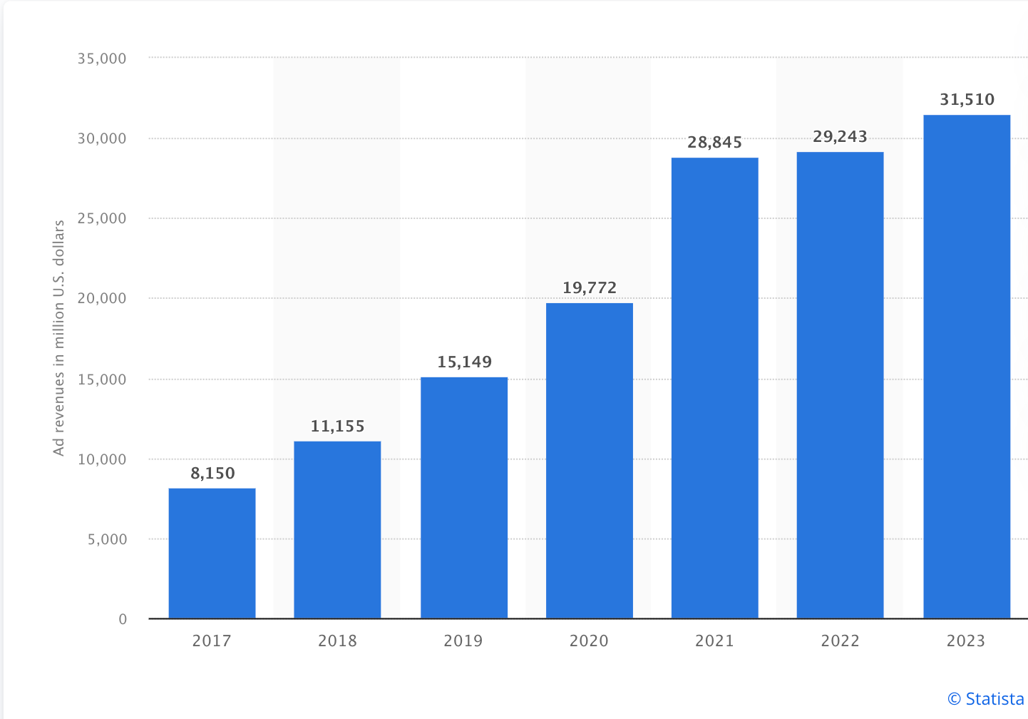 youtube revenue