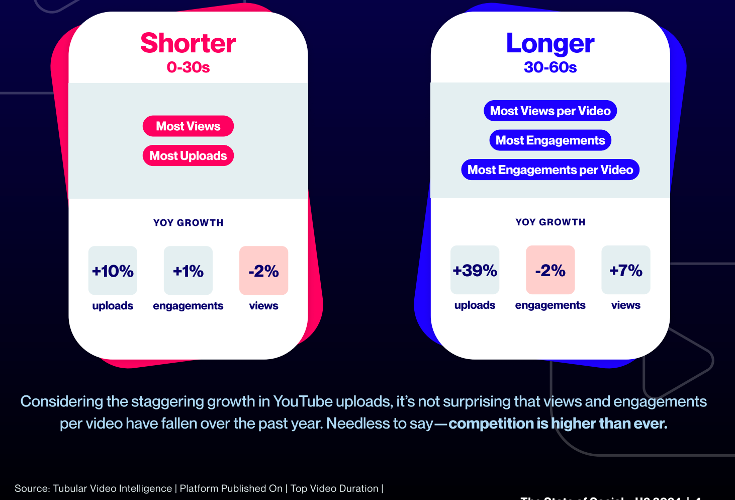 youtube shorts