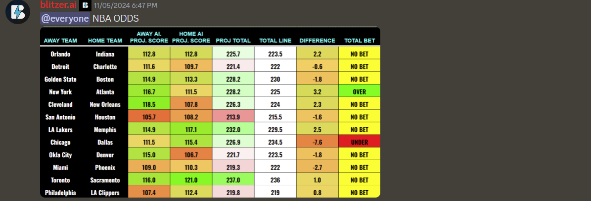 Advanced sports betting models